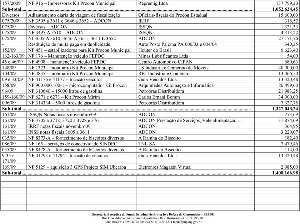 171,76 - Restituição de multa paga em duplicidade Auto Posto Paloma PA 006/03 e 004/04 340,35 152/09 NF 451 estabilizadores para Kit Procon Municipal Houter do Brasil 6.