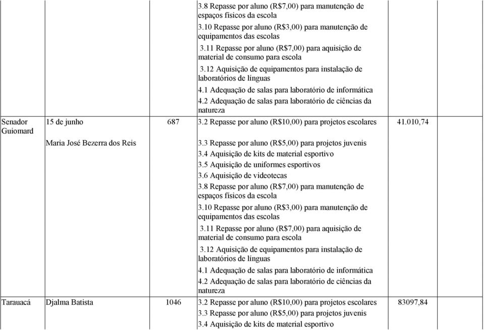 41.010,74 Maria José Bezerra dos Reis Tarauacá Djalma