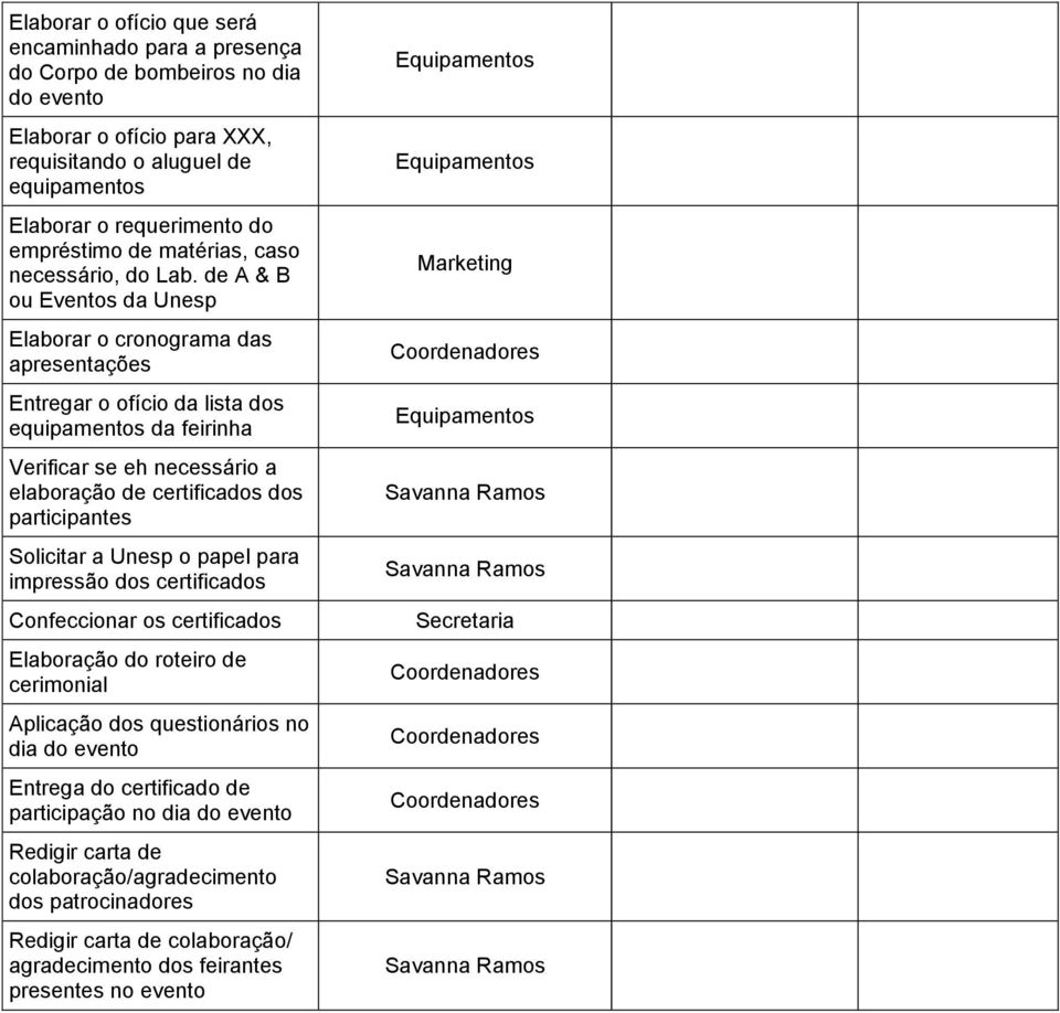 de A & B ou Eventos da Unesp Elaborar o cronograma das apresentações Entregar o ofício da lista dos equipamentos da feirinha Verificar se eh necessário a elaboração de certificados dos