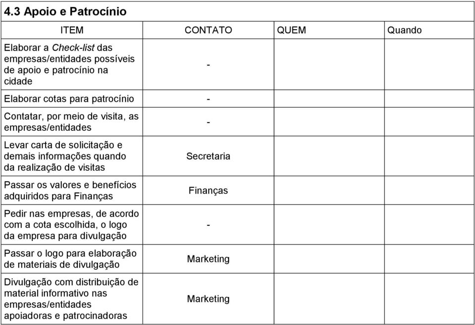 valores e benefícios adquiridos para Finanças Pedir nas empresas, de acordo com a cota escolhida, o logo da empresa para divulgação Passar o logo para