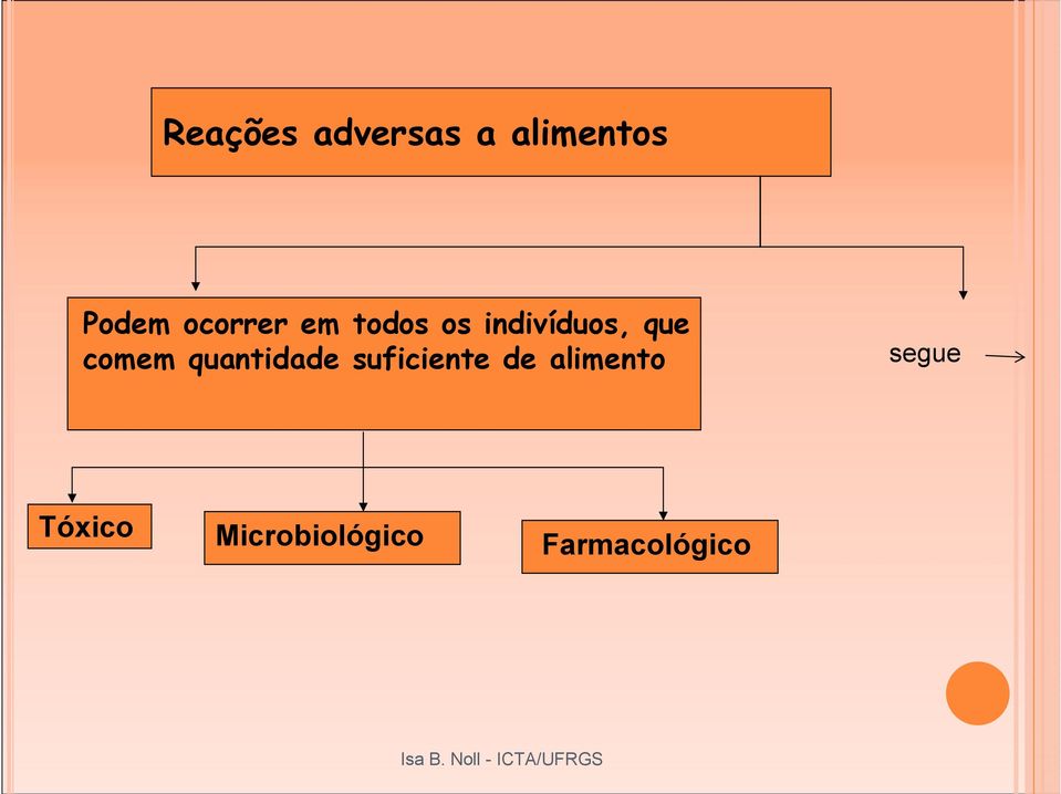 suficiente de alimento segue Tóxico