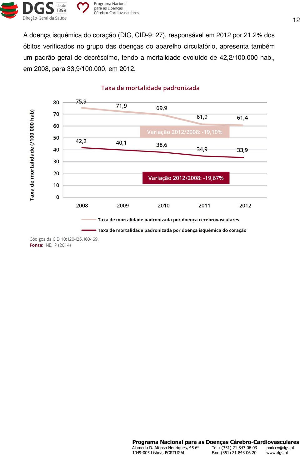 2% dos óbitos verificados no grupo das doenças do aparelho