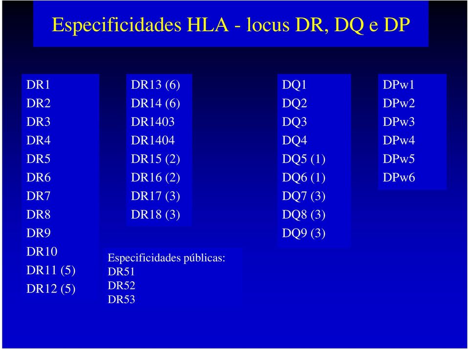 DPw5 DR6 DR16 (2) DQ6 (1) DPw6 DR7 DR17 (3) DQ7 (3) DR8 DR18 (3) DQ8 (3)