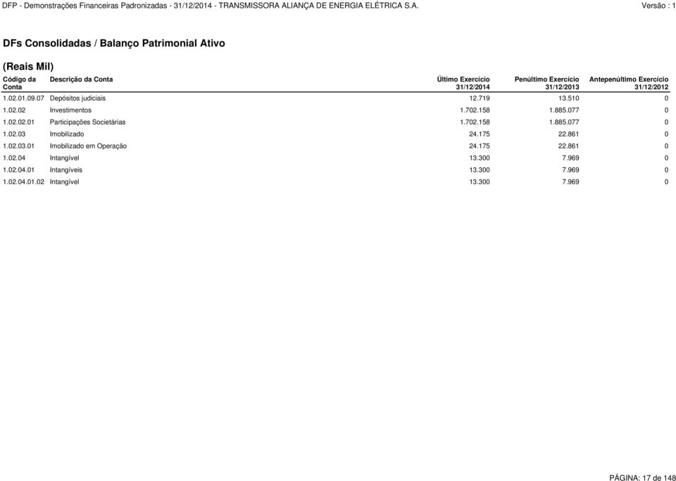158 1.885.077 0 1.02.02.01 Participações Societárias 1.702.158 1.885.077 0 1.02.03 Imobilizado 24.175 22.861 0 1.02.03.01 Imobilizado em Operação 24.