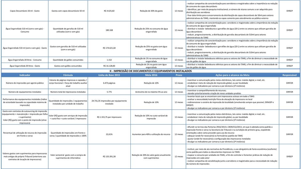 pesquisa institucional, o número de xícaras comuns a ser adquirido para distribuição aos servidores - fixar data-limite para o encerramento da distribuição de copos descartáveis de 50ml para setores