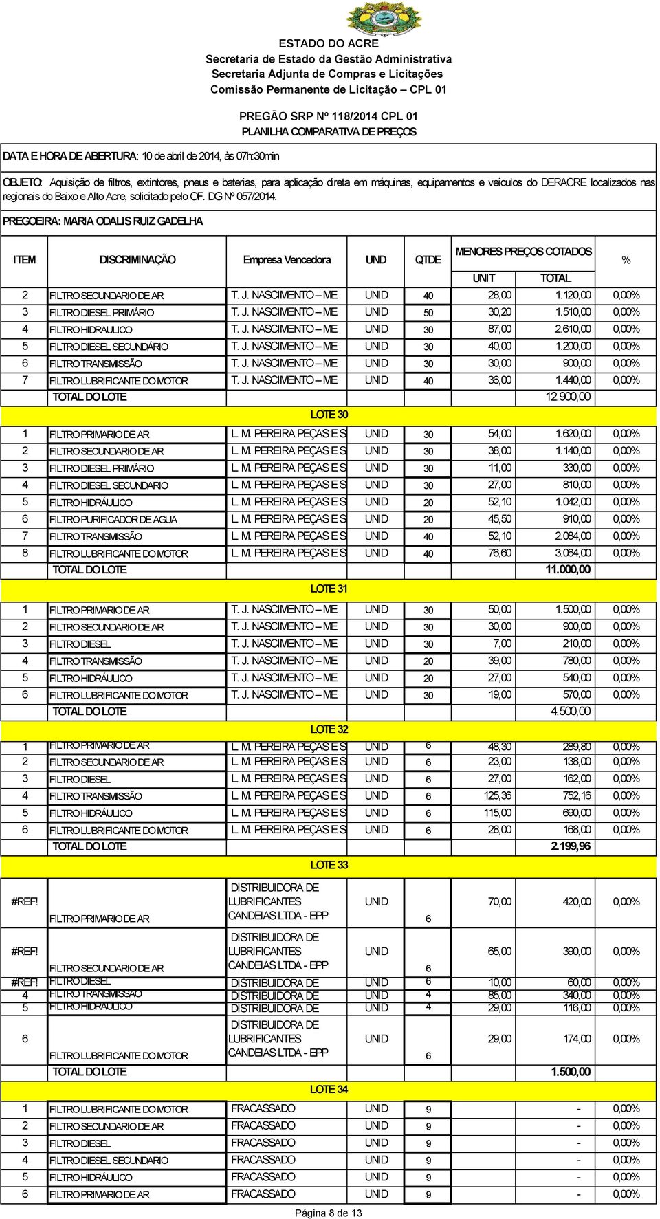 J. NASCIMENTO ME 0,00.0,00 0,00 DO LOTE.900,00 LOTE 0 L. M. PEREIRA PEÇAS E SERVIÇOS LTDA - ME 0,00.,00 0,00 FILTRO SECARIO DE AR L. M. PEREIRA PEÇAS E SERVIÇOS LTDA - ME 0,00.0,00 0,00 L. M. PEREIRA PEÇAS E SERVIÇOS LTDA - ME 0,00 0,00 0,00 FILTRO DIESEL SECARIO L.