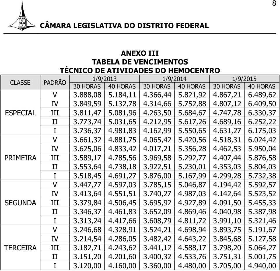 212,95 5.617,26 4.689,16 6.252,22 3.736,37 4.981,83 4.162,99 5.550,65 4.631,27 6.175,03 3.661,32 4.881,75 4.065,42 5.420,56 4.518,31 6.024,42 3.625,06 4.833,42 4.017,21 5.356,28 4.462,53 5.950,04 3.