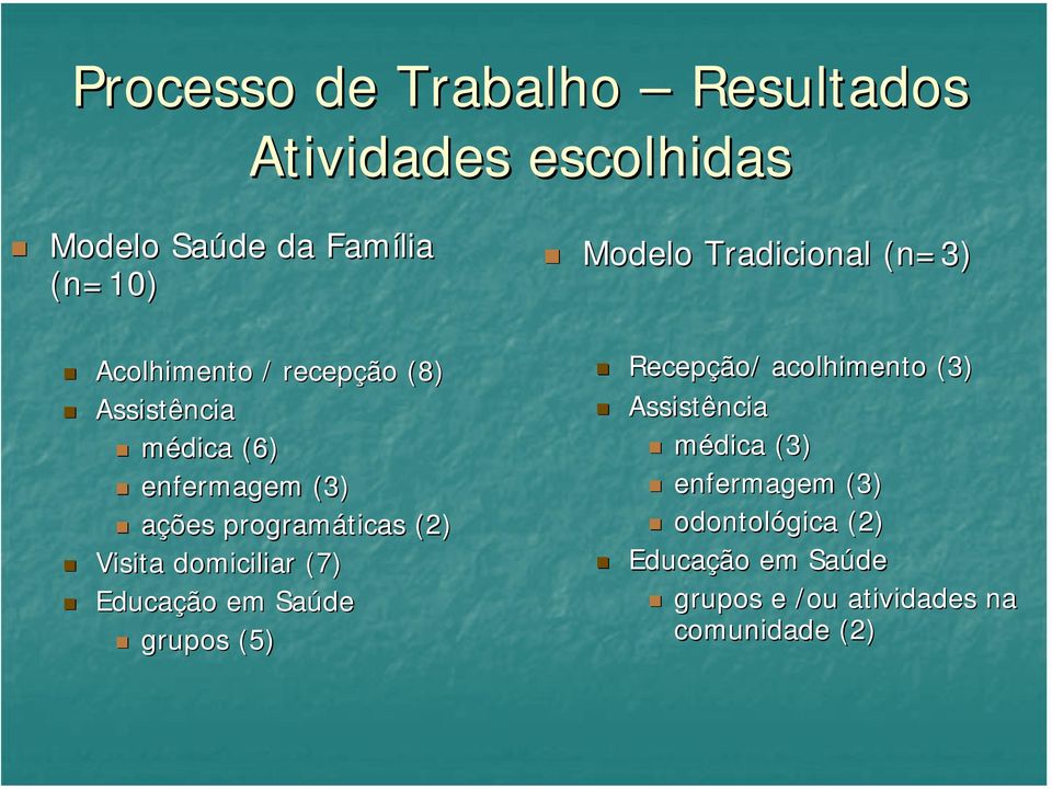 Educação em Saúde grupos (5) Modelo Tradicional (n=3( n=3) Recepção/ acolhimento (3) Assistência
