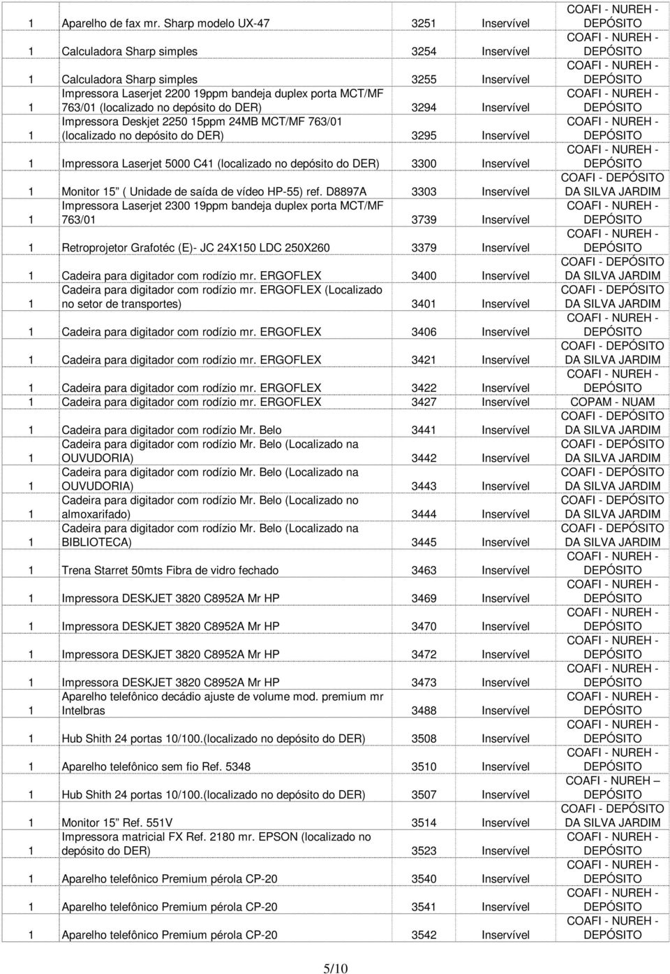 depósito do DER) 3294 Inservível Impressora Deskjet 2250 5ppm 24MB MCT/MF 763/0 (localizado no depósito do DER) 3295 Inservível Impressora Laserjet 5000 C4 (localizado no depósito do DER) 3300