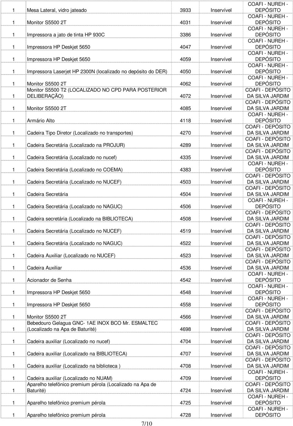 Inservível Monitor S5500 2T 4085 Inservível Armário Alto 48 Inservível Cadeira Tipo Diretor (Localizado no transportes) 4270 Inservível Cadeira Secretária (Localizado na PROJUR) 4289 Inservível