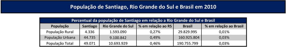 Brasil % em relação ao Brasil População Rural 4.336 1.593.090 0,27% 29.829.