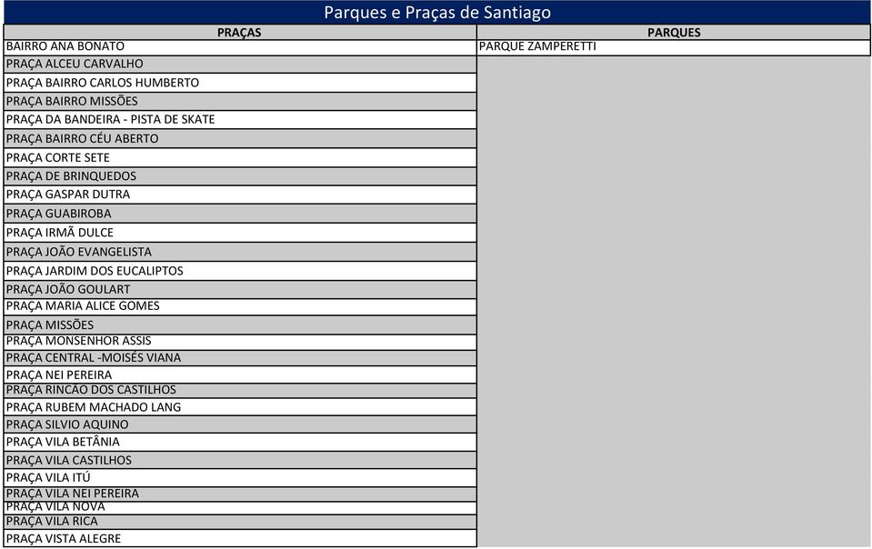 PRAÇA MISSÕES PRAÇA MONSENHOR ASSIS PRAÇA CENTRAL -MOISÉS VIANA PRAÇA NEI PEREIRA PRAÇA RINCÃO DOS CASTILHOS PRAÇA RUBEM MACHADO LANG PRAÇA SILVIO AQUINO PRAÇA VILA