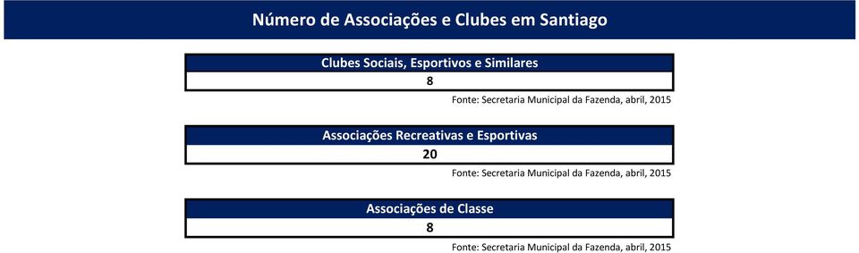 Recreativas e Esportivas 20 Fonte: Secretaria Municipal da Fazenda, abril,