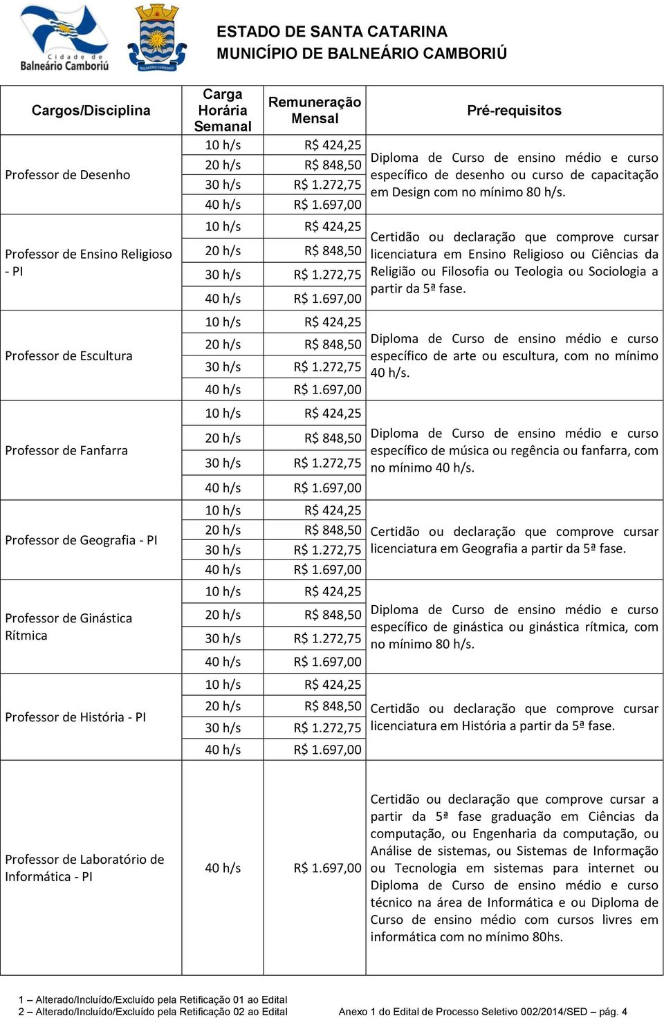 específico de arte ou escultura, com no mínimo 40 h/s. específico de música ou regência ou fanfarra, com no mínimo 40 h/s. licenciatura em Geografia a partir da 5ª fase.