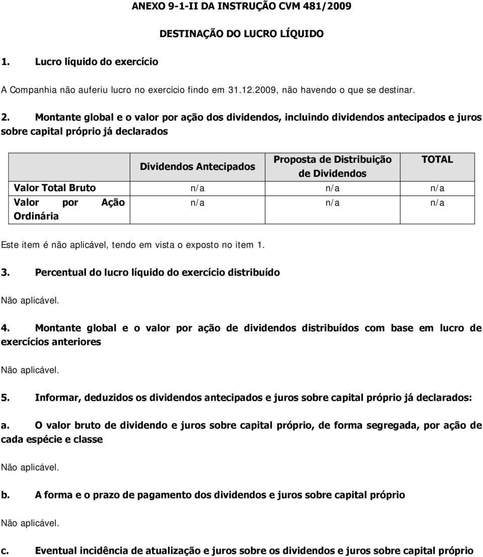 Valor Total Bruto n/a n/a n/a Valor por Ação n/a n/a n/a Ordinária Este item é não aplicável, tendo em vista o exposto no item 1. 3. Percentual do lucro líquido do exercício distribuído Não aplicável.