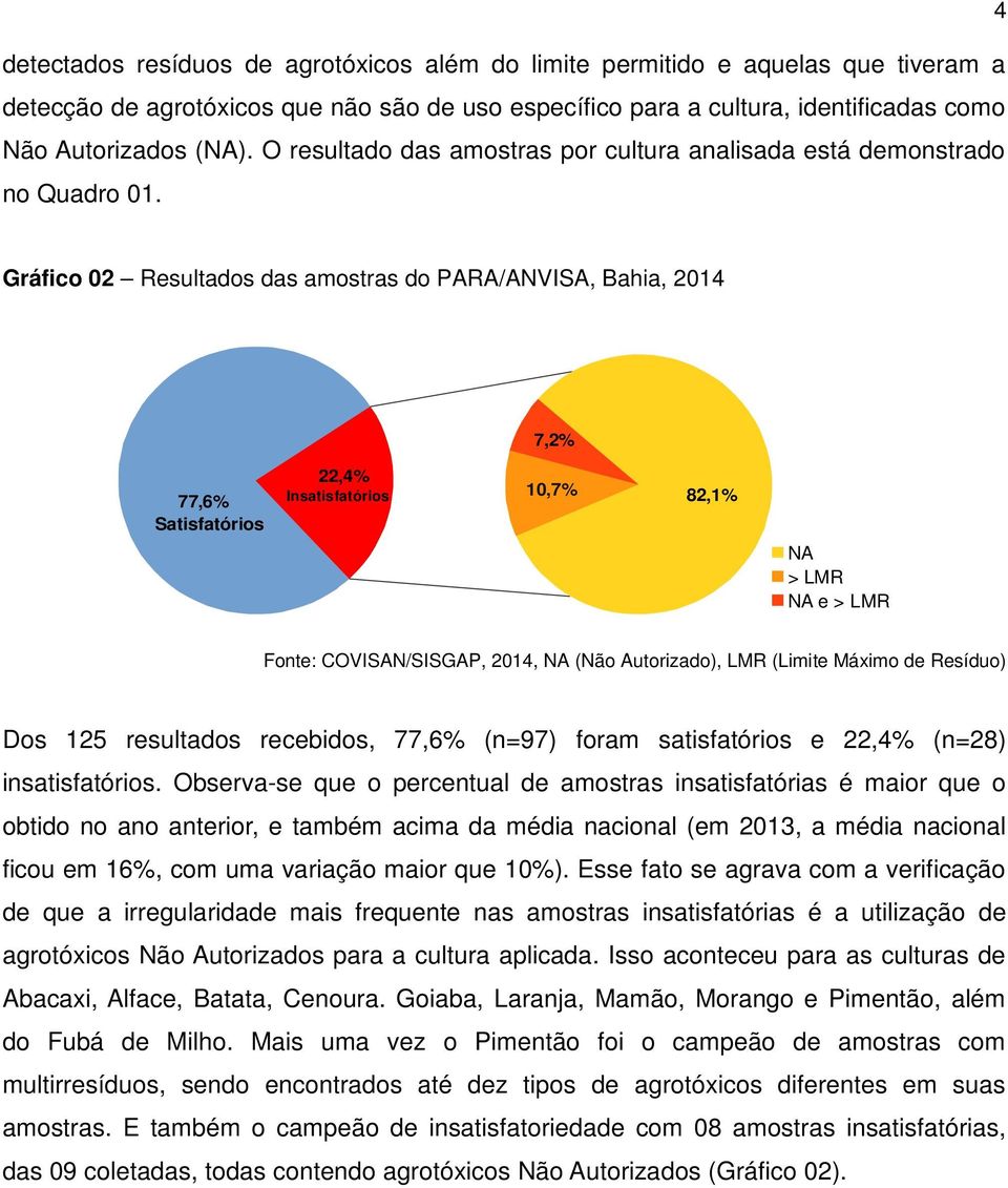 Gráfico 02 Resultados das amostras do PARA/ANVISA, Bahia, 2014 7,2% 77,6% Satisfatórios 22,4% Insatisfatórios 10,7% 82,1% NA > LMR NA e > LMR Fonte: COVISAN/SISGAP, 2014, NA (Não Autorizado), LMR
