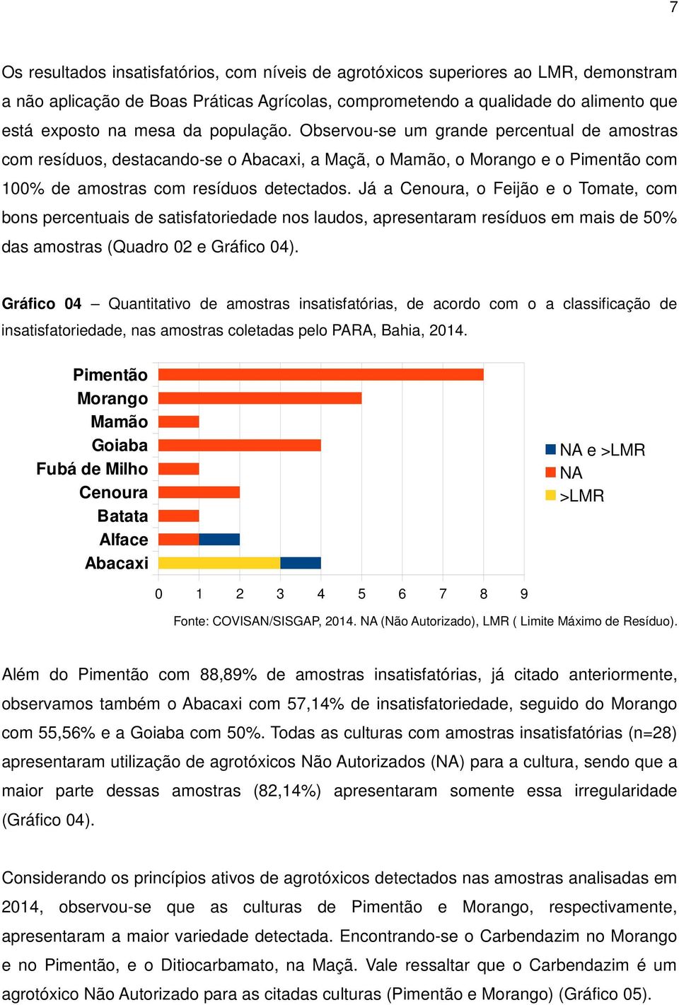 Já a Cenoura, o Feijão e o Tomate, com bons percentuais de satisfatoriedade nos laudos, apresentaram resíduos em mais de 50% das amostras (Quadro 02 e Gráfico 04).