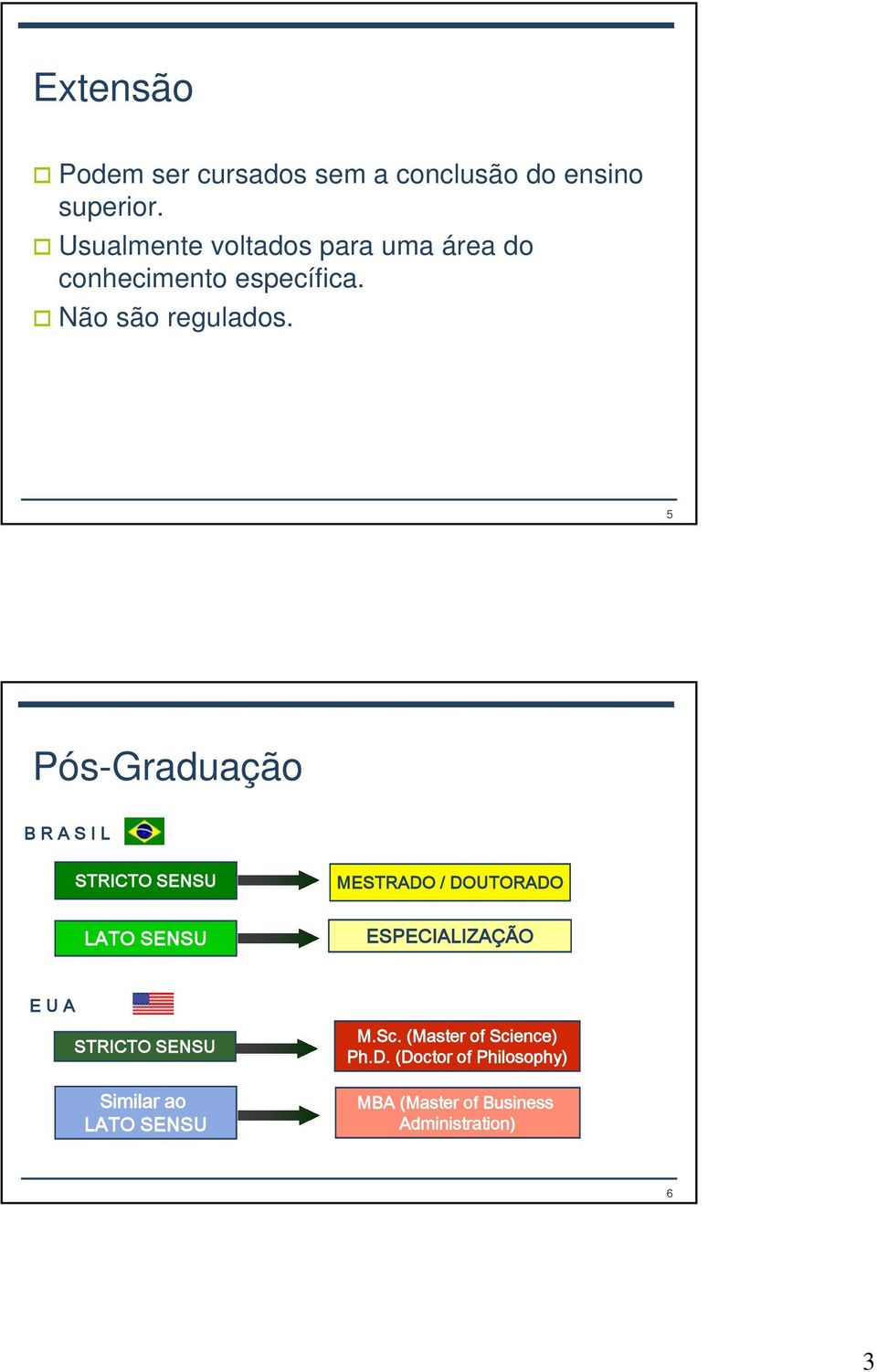 5 Pós-Graduação B R A S I L STRICTO SENSU MESTRADO / DOUTORADO LATO SENSU ESPECIALIZAÇÃO E U