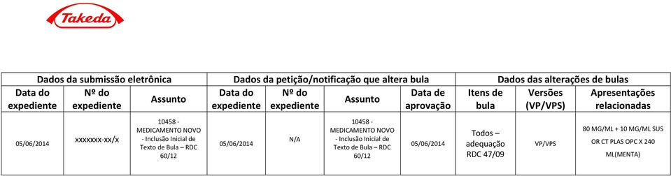 relacionadas xxxxxxx-xx/x 10458 - MEDICAMENTO NOVO - Inclusão Inicial de Texto de Bula RDC 60/12 N/A 10458 - MEDICAMENTO NOVO -