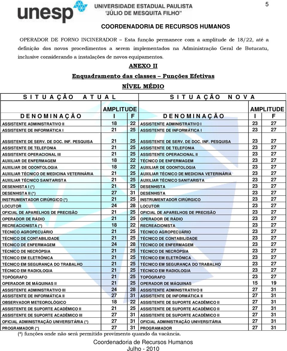 ANEXO II Enquadramento das classes Funções Efetivas NÍVEL MÉDIO S I T U A Ç Ã O A T U A L S I T U A Ç Ã O N O V A D E N O M I N A Ç Ã O I F D E N O M I N A Ç Ã O I F ASSISTENTE ADMINISTRATIVO II 18