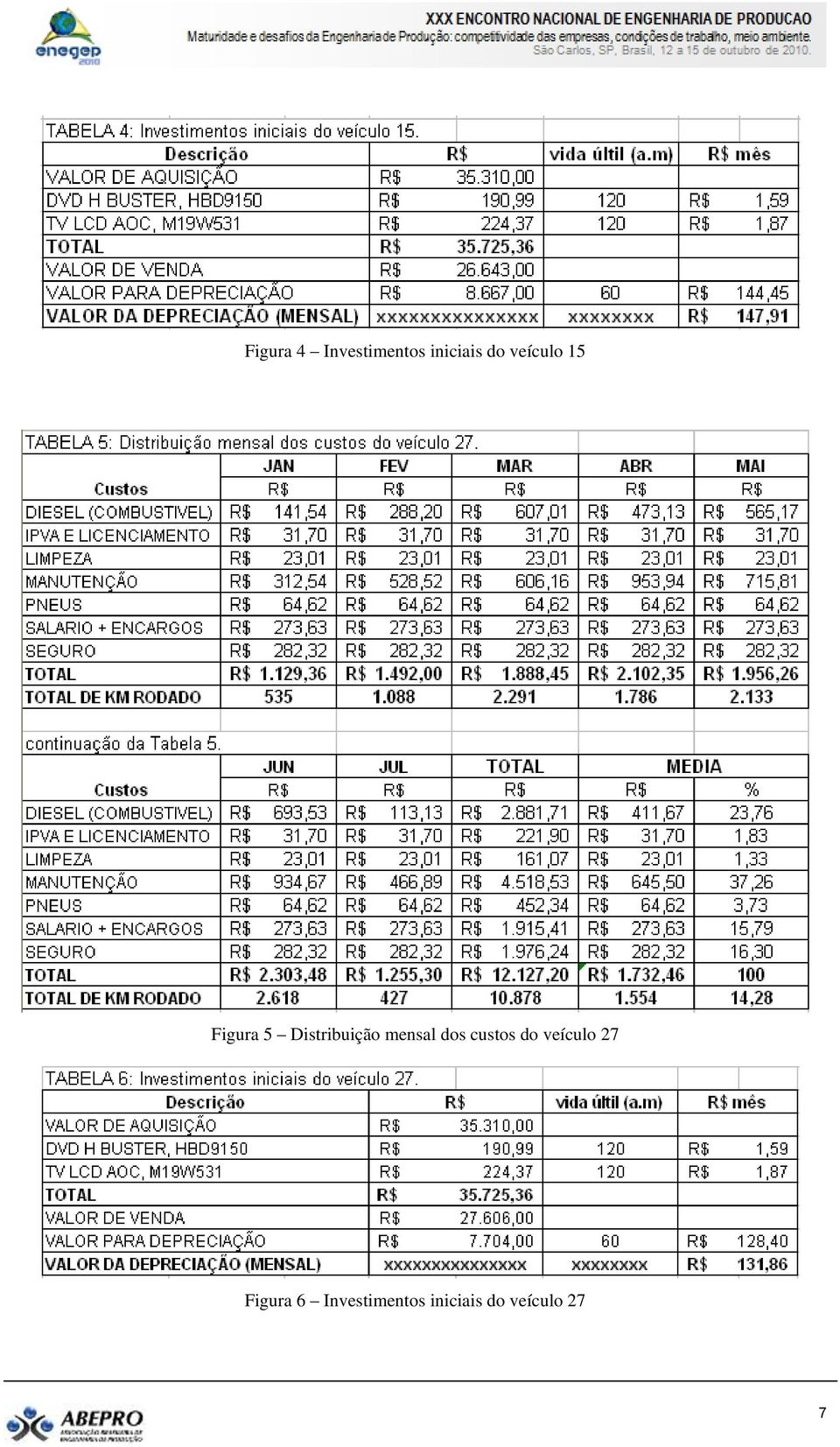 mensal dos custos do veículo 27