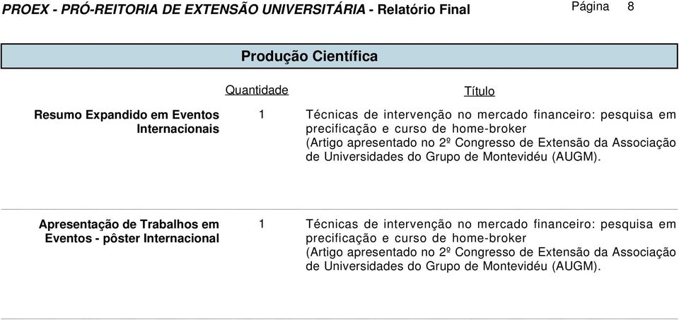 de Universidades do Grupo de Montevidéu (AUGM).