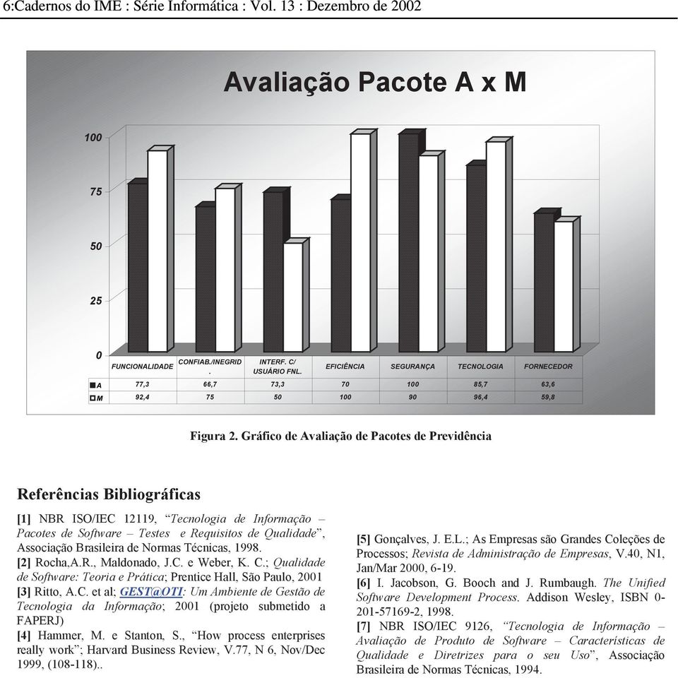 Gráfico de Avaliação de Pacotes de Previdência Referências Bibliográficas [1] NBR ISO/IEC 12119, Tecnologia de Informação Pacotes de Software Testes e Requisitos de Qualidade, Associação Brasileira