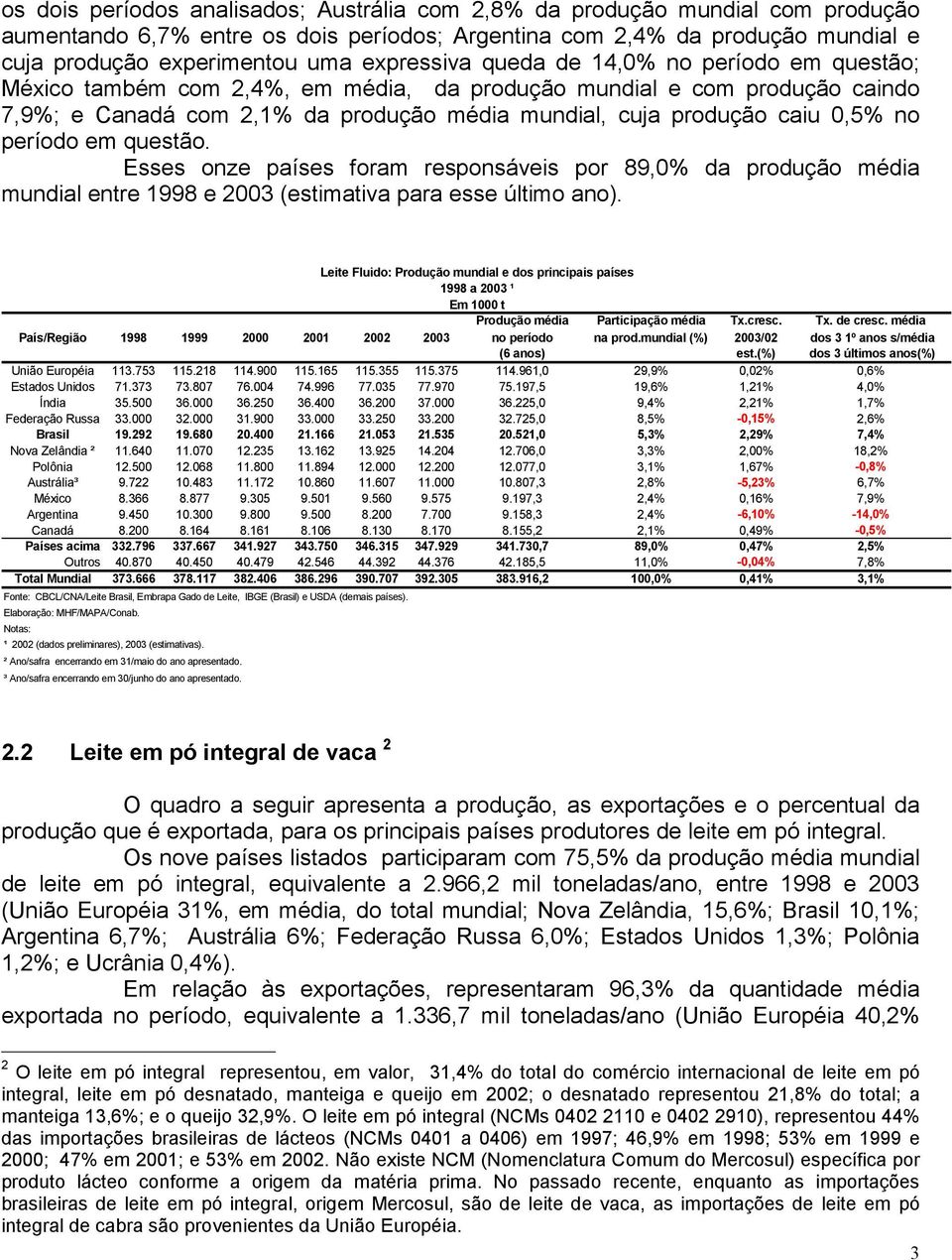 no período em questão. Esses onze países foram responsáveis por 89,0% da produção média mundial entre 1998 e 2003 (estimativa para esse último ano).