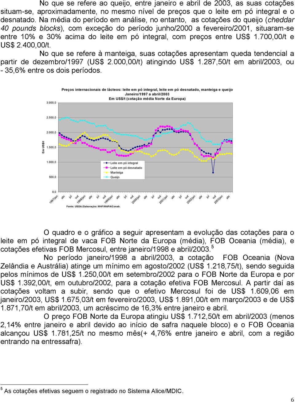 integral, com preços entre US$ 1.700,00/t e US$ 2.400,00/t. No que se refere à manteiga, suas cotações apresentam queda tendencial a partir de dezembro/1997 (US$ 2.000,00/t) atingindo US$ 1.