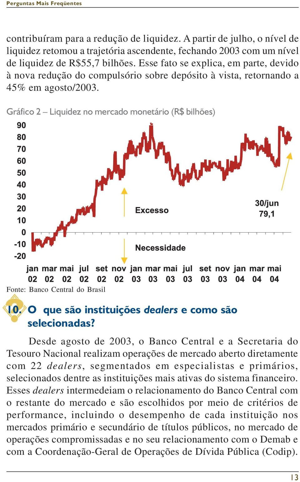 Gráfico 2 Liquidez no mercado monetário (R$ bilhões) Fonte: Banco Central do Brasil 10. O que são instituições dealers e como são selecionadas?