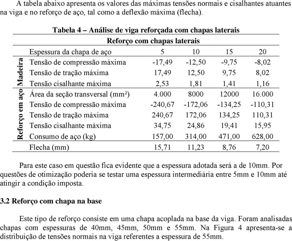 Tensão de tração máxima 17,49 12,50 9,75 8,02 Tensão cisalhante máxima 2,53 1,81 1,41 1,16 Área da seção transversal (mm²) 4.000 8000 12000 16.