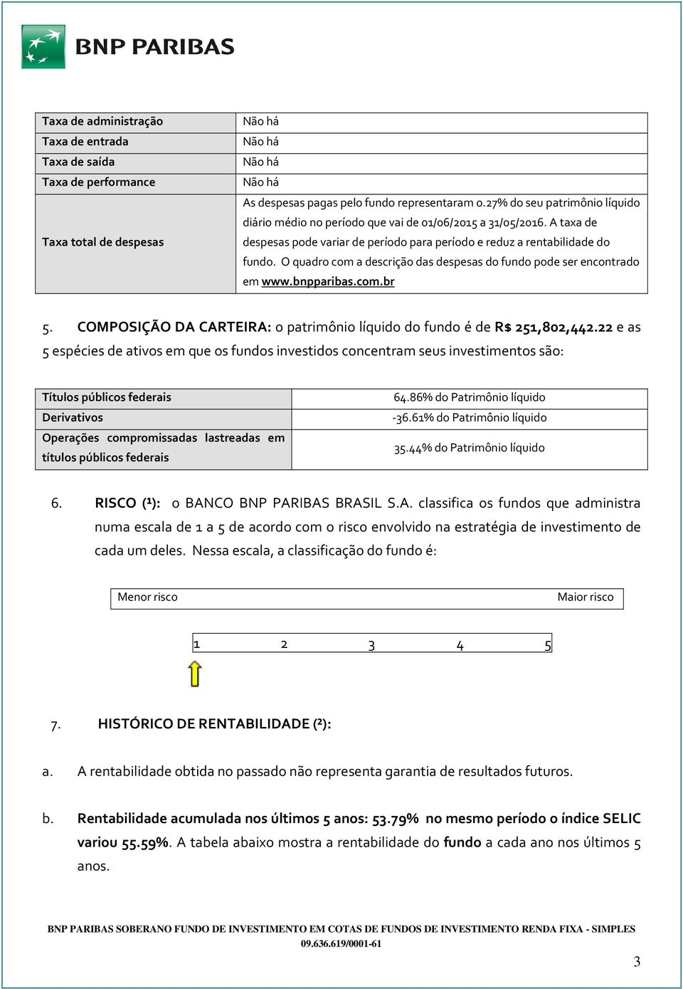 O quadro com a descrição das despesas do fundo pode ser encontrado em www.bnpparibas.com.br 5. COMPOSIÇÃO DA CARTEIRA: o patrimônio líquido do fundo é de R$ 251,802,442.