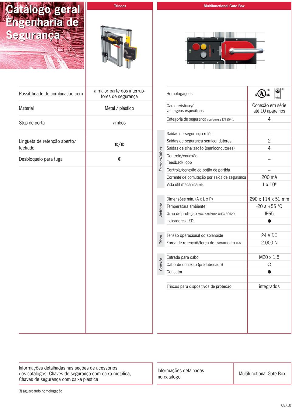 semicondutores Saídas de sinalização (semicondutores) Controle/conexão Feedback loop Controle/conexão do botão de partida Corrente de comutação por saída de segurança 2 200 ma Dimensões mín.