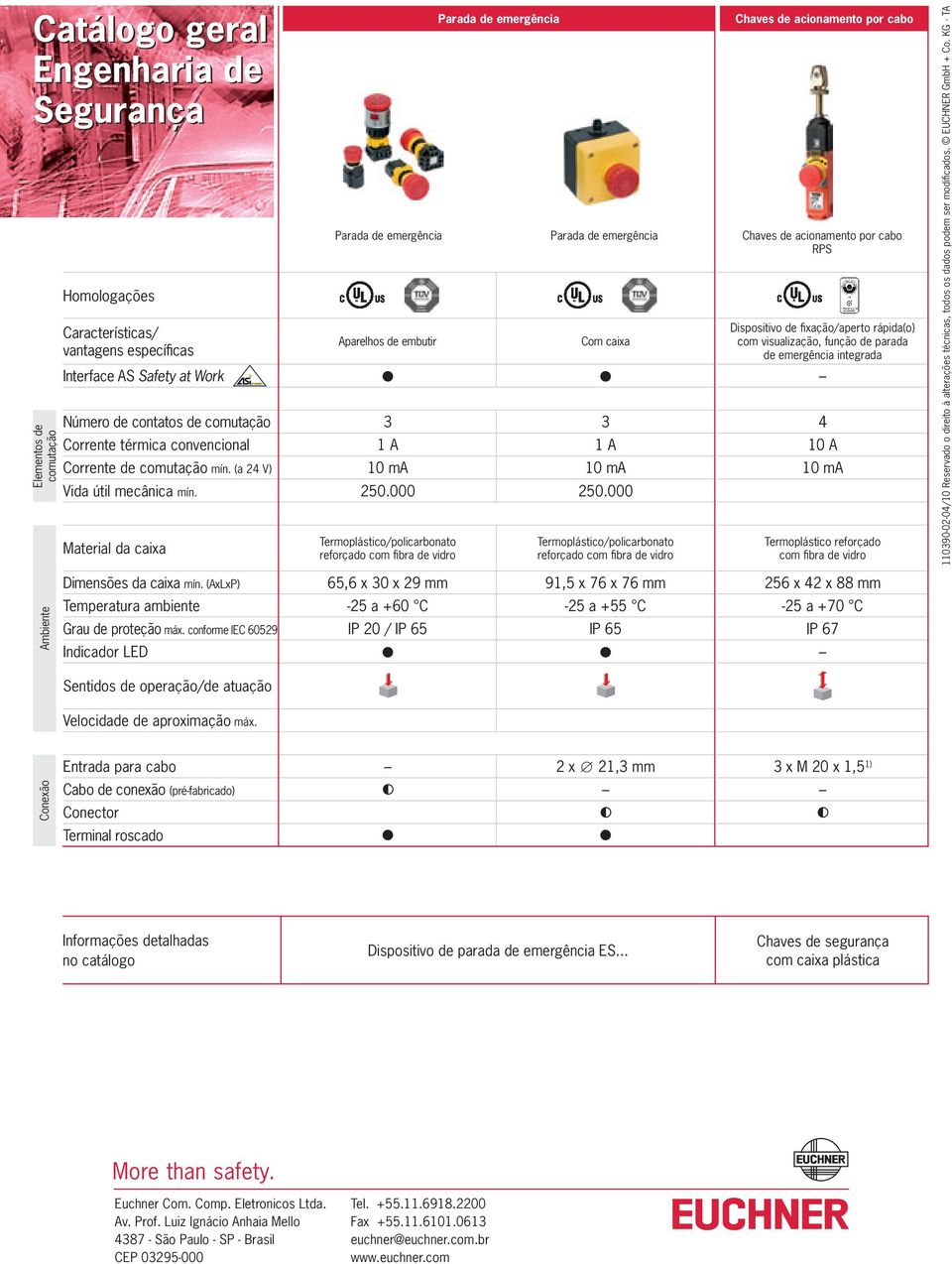 000 Termoplástico/policarbonato reforçado com fi bra de vidro Parada de emergência Parada de emergência Com caixa 1 A 10 ma 250.