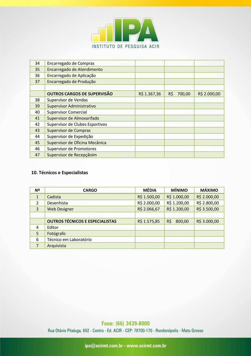 de Expedição 45 Supervisor de Oficina Mecânica 46 Supervisor de Promotores 47 Supervisor de Recepçãoim 10. Técnicos e Especialistas 1 Cadista R$ 1.500,00 R$ 1.000,00 R$ 2.