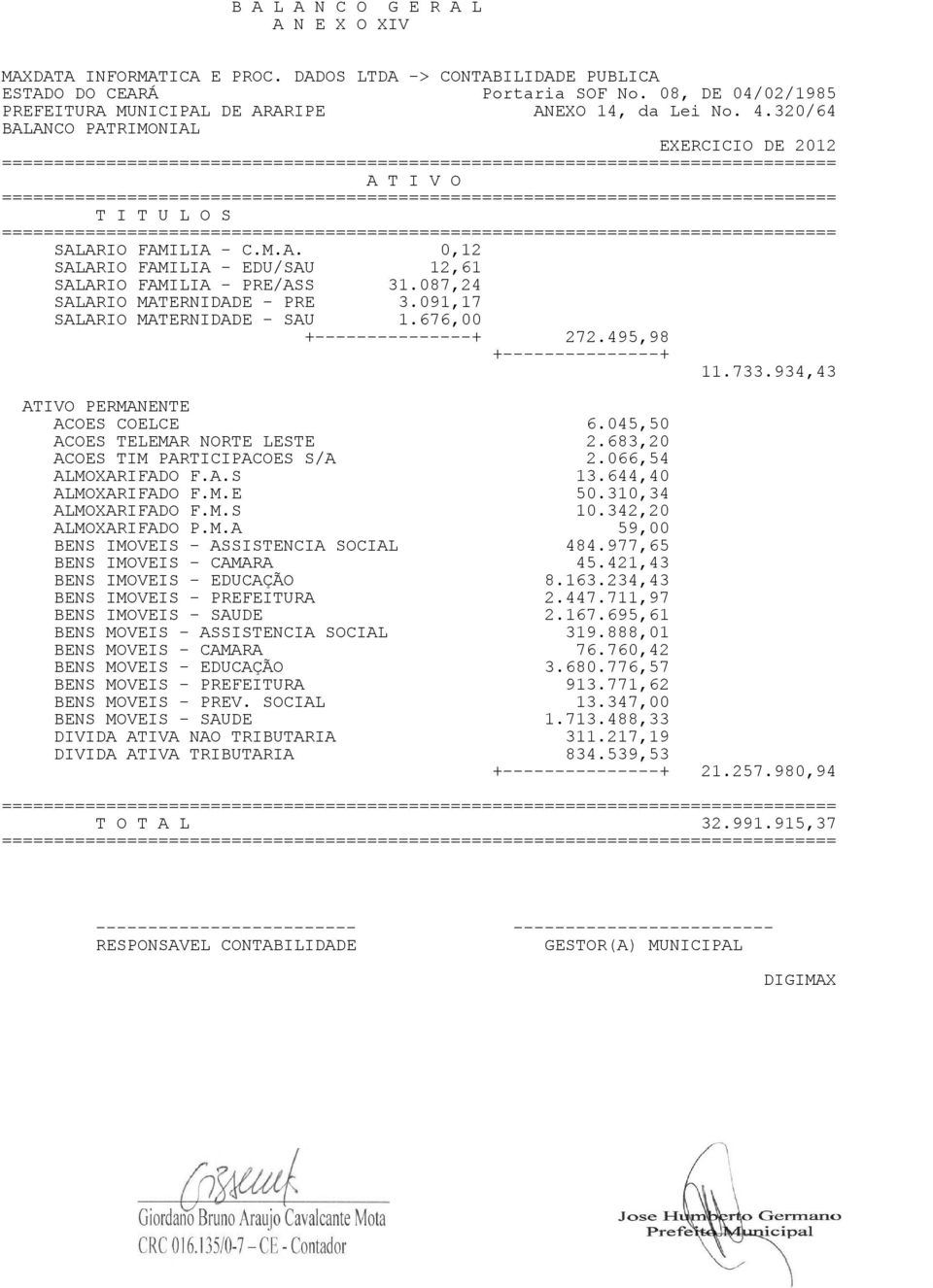 683,20 ACOES TIM PARTICIPACOES S/A 2.066,54 ALMOXARIFADO F.A.S 13.644,40 ALMOXARIFADO F.M.E 50.310,34 ALMOXARIFADO F.M.S 10.342,20 ALMOXARIFADO P.M.A 59,00 BENS IMOVEIS - ASSISTENCIA SOCIAL 484.