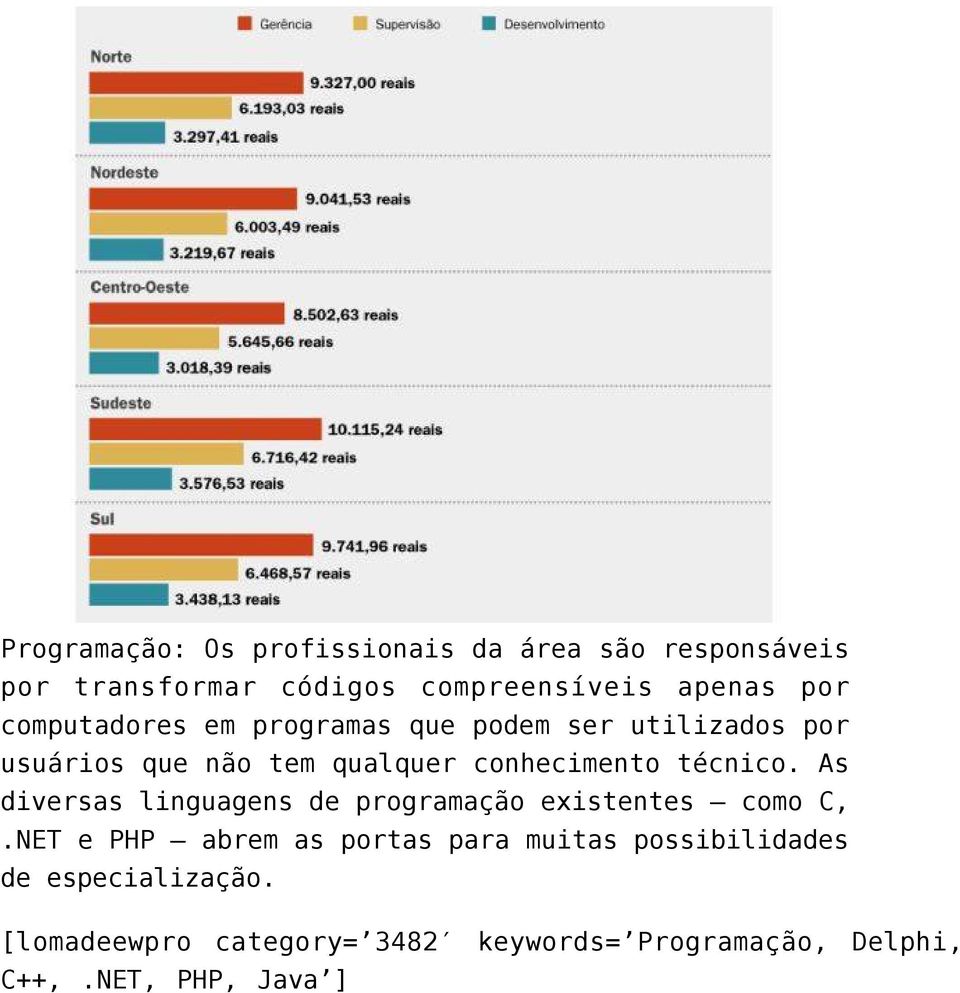 As diversas linguagens de programação existentes como C,.