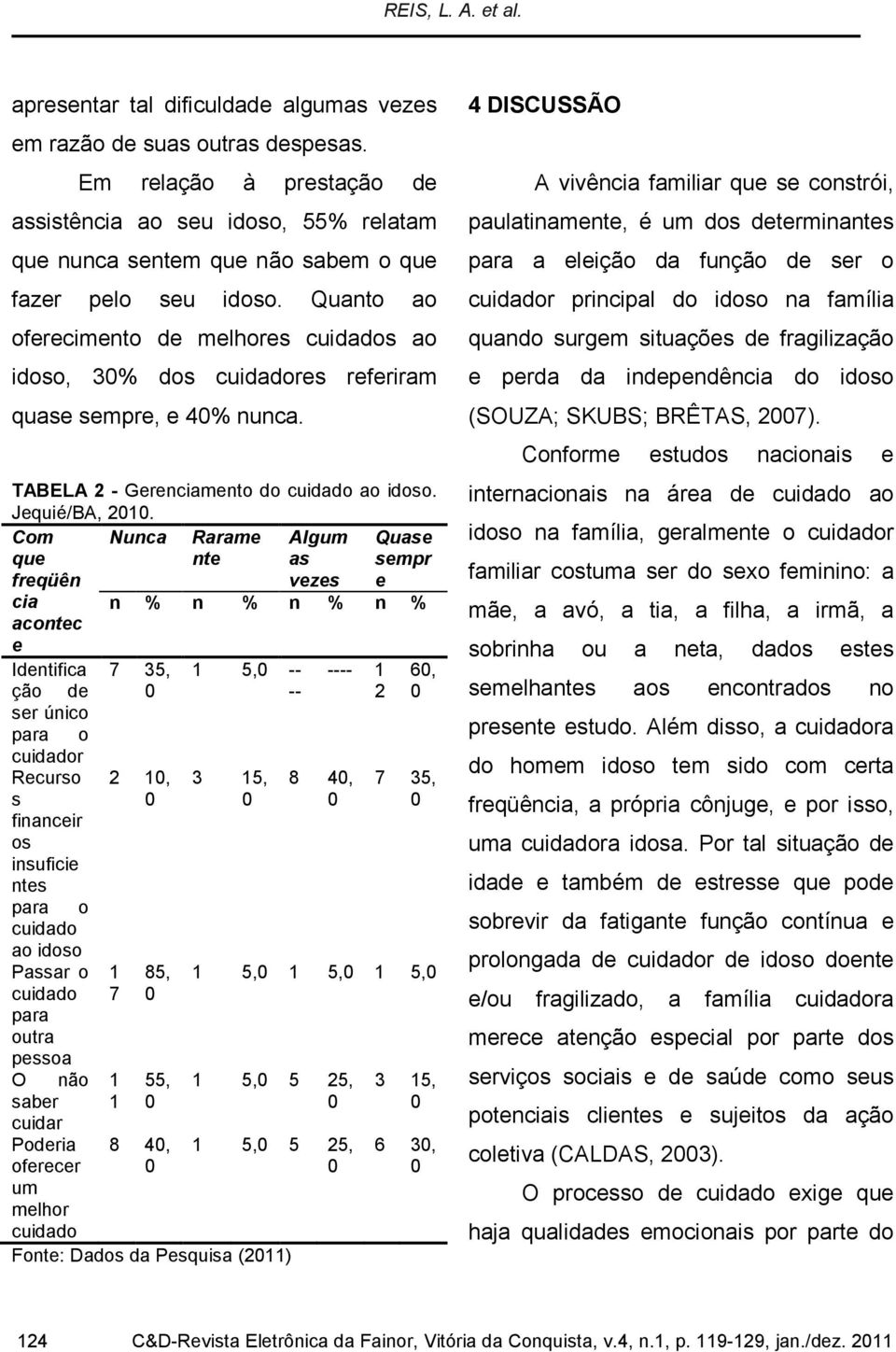 Quanto ao oferecimento de melhores cuidados ao idoso, 3% dos cuidadores referiram quase sempre, e 4% nunca. TABELA 2 - Gerenciamento do cuidado ao idoso. Jequié/BA, 21.