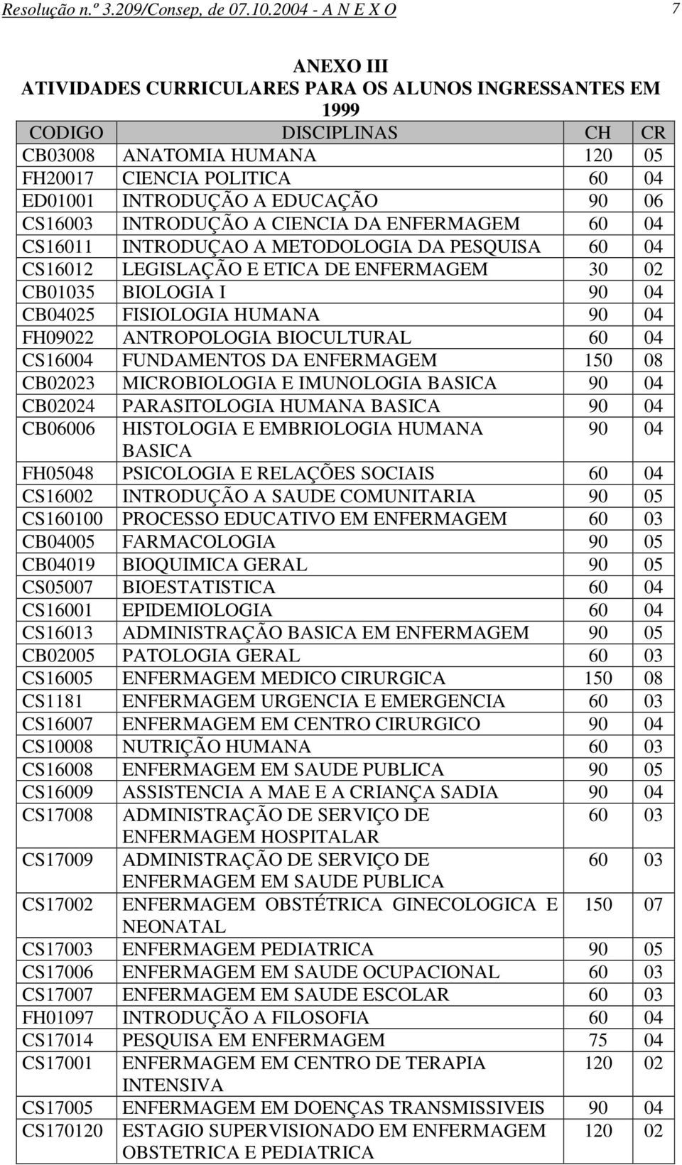 EDUCAÇÃO 90 06 CS16003 INTRODUÇÃO A CIENCIA DA ENFERMAGEM 60 04 CS16011 INTRODUÇAO A METODOLOGIA DA PESQUISA 60 04 CS16012 LEGISLAÇÃO E ETICA DE ENFERMAGEM 30 02 CB01035 BIOLOGIA I 90 04 CB04025