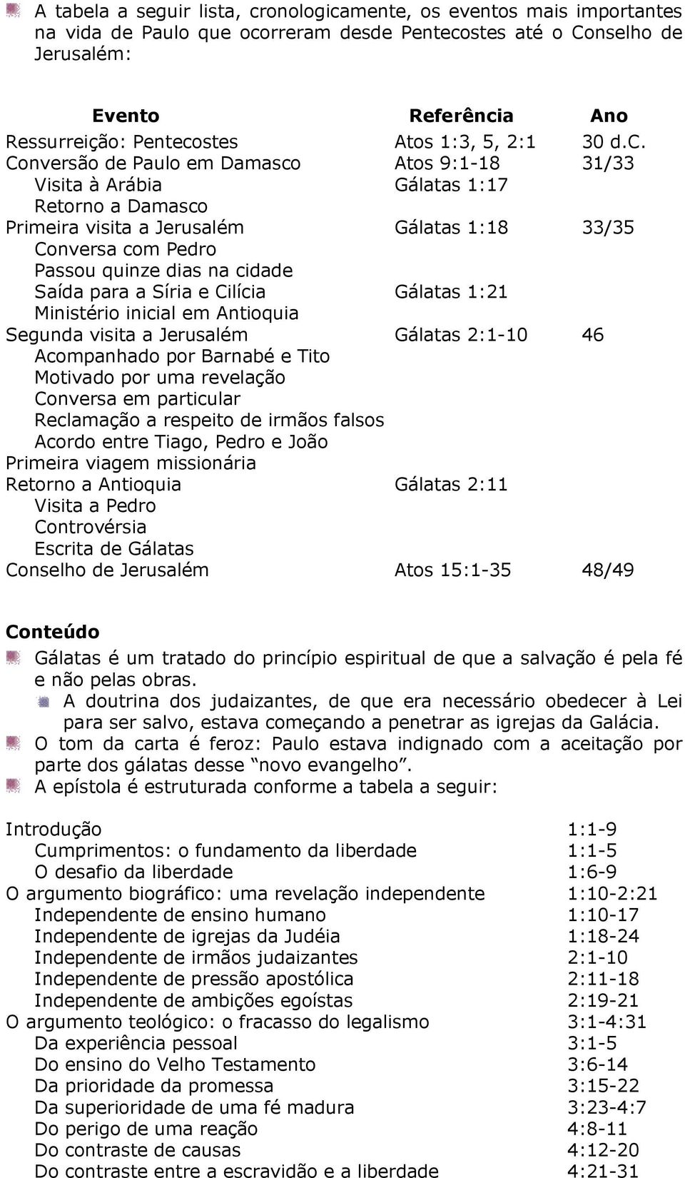 Conversão de Paulo em Damasco Atos 9:1-18 31/33 Visita à Arábia Gálatas 1:17 Retorno a Damasco Primeira visita a Jerusalém Gálatas 1:18 33/35 Conversa com Pedro Passou quinze dias na cidade Saída