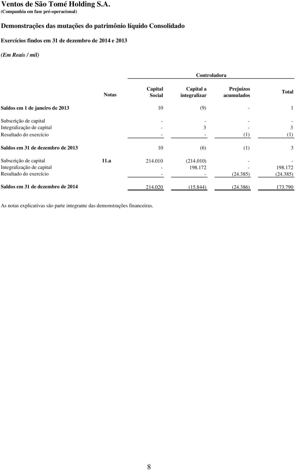 exercício - - (1) (1) Saldos em 31 de dezembro de 2013 10 (6) (1) 3 Subscrição de capital 11.a 214.010 (214.010) - - Integralização de capital - 198.172-198.
