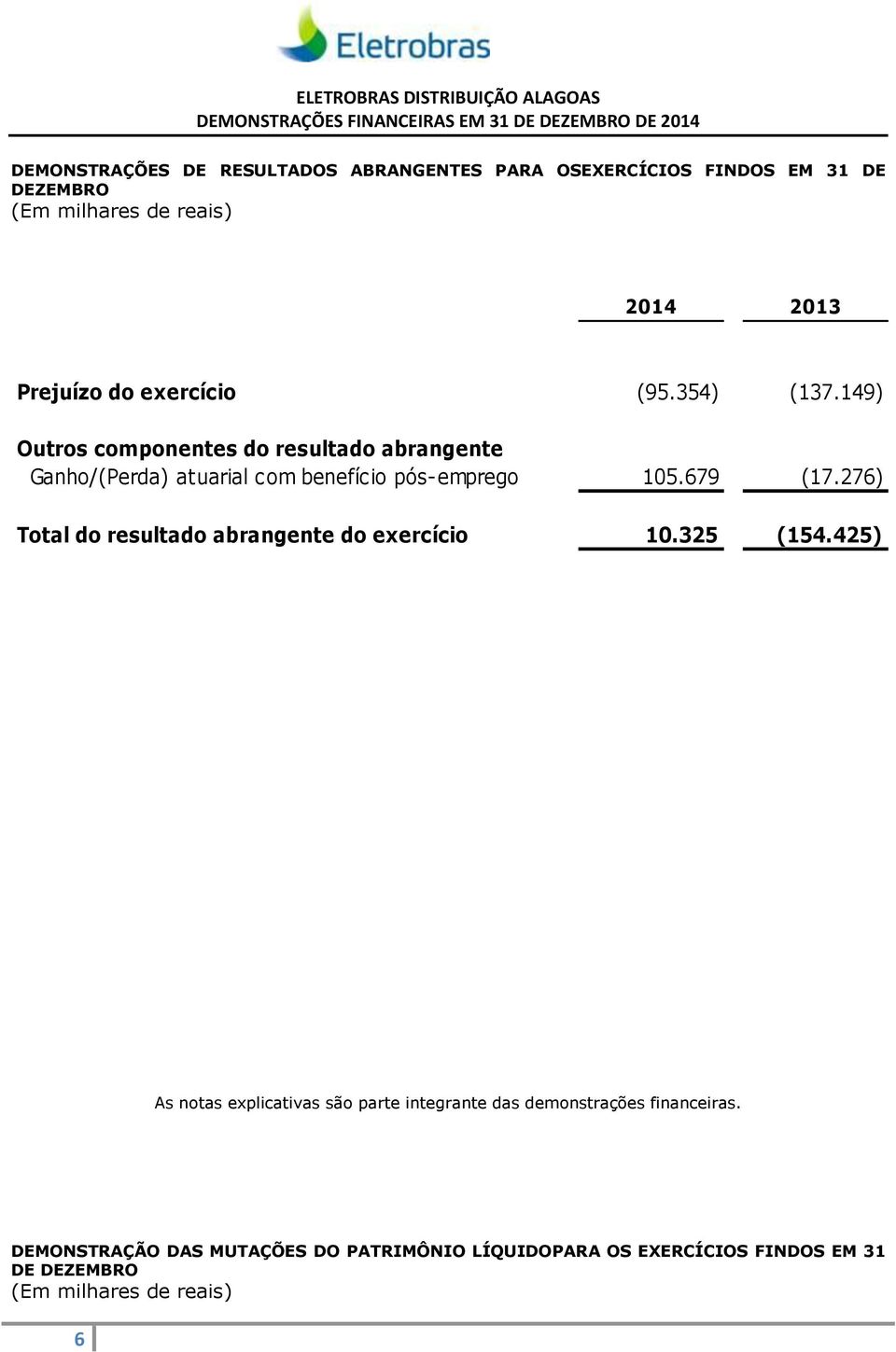 149) Outros componentes do resultado abrangente Ganho/(Perda) atuarial com benefício pós-emprego 105.679 (17.