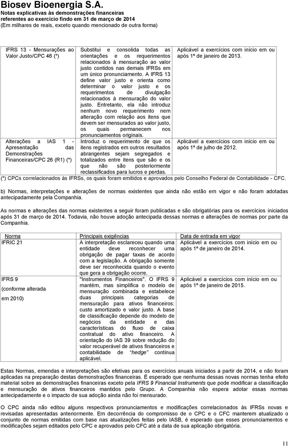 A IFRS 13 define valor justo e orienta como determinar o valor justo e os requerimentos de divulgação relacionados à mensuração do valor justo.