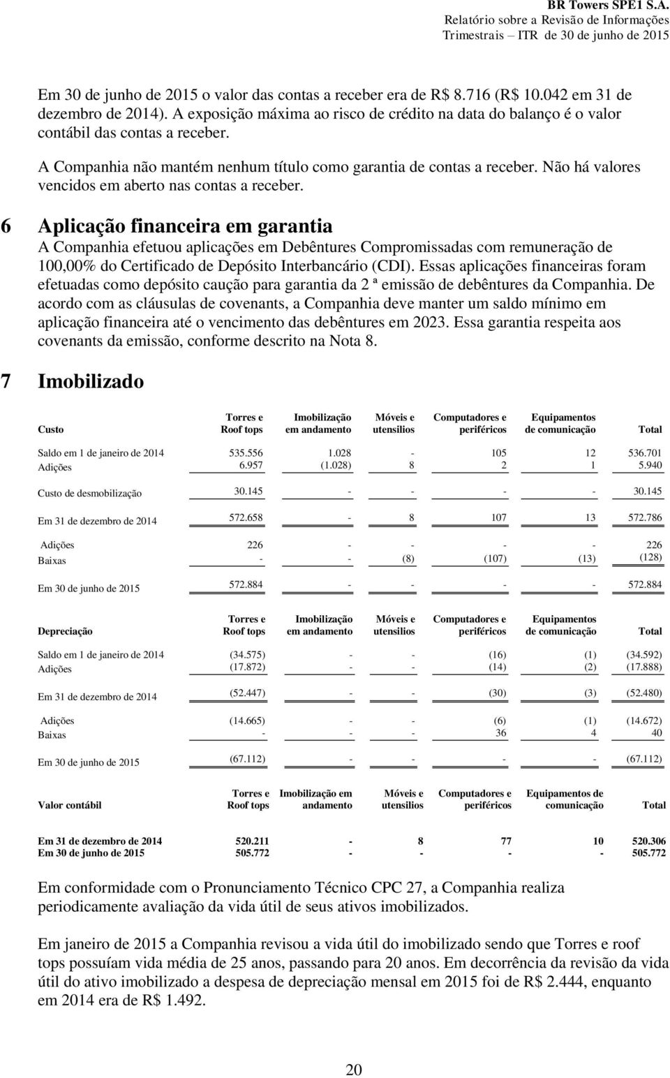 Não há valores vencidos em aberto nas contas a receber.