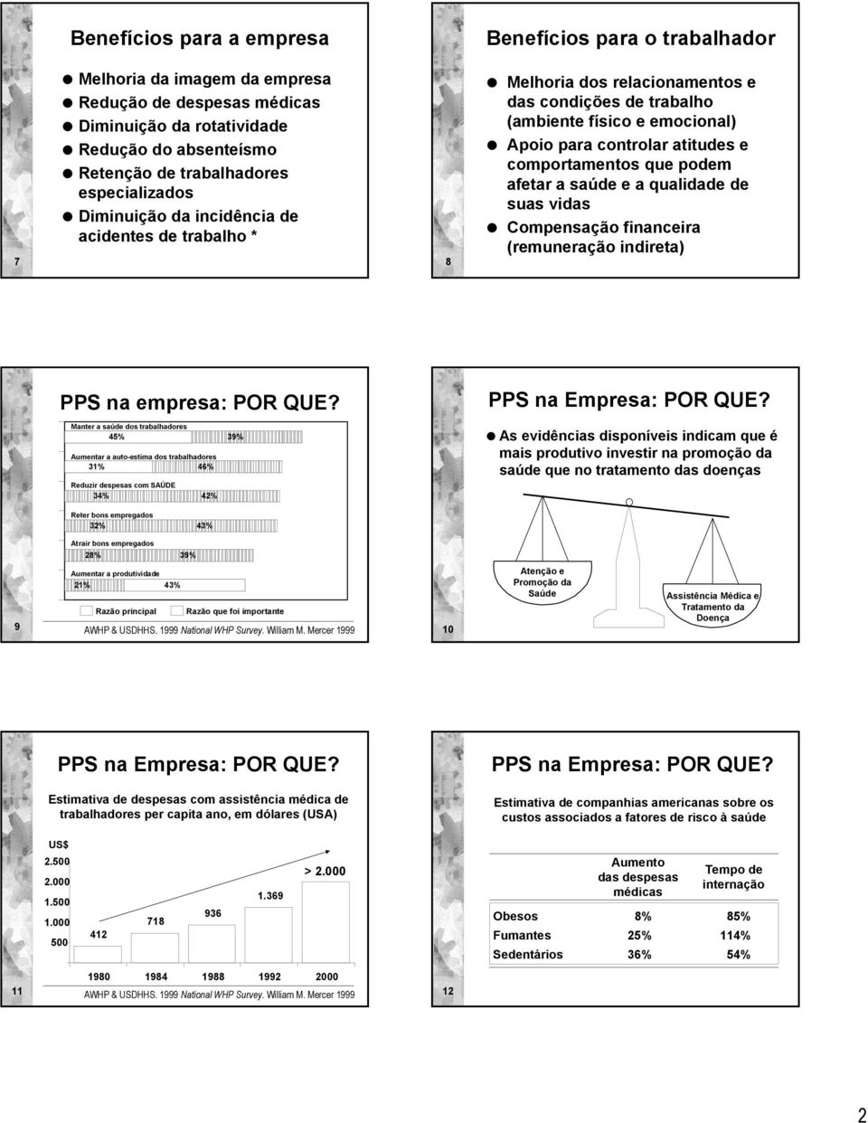 comportamentos que podem afetar a saúde e a qualidade de suas vidas Compensação financeira (remuneração indireta) PPS na empresa: POR QUE? PPS na Empresa: POR QUE?