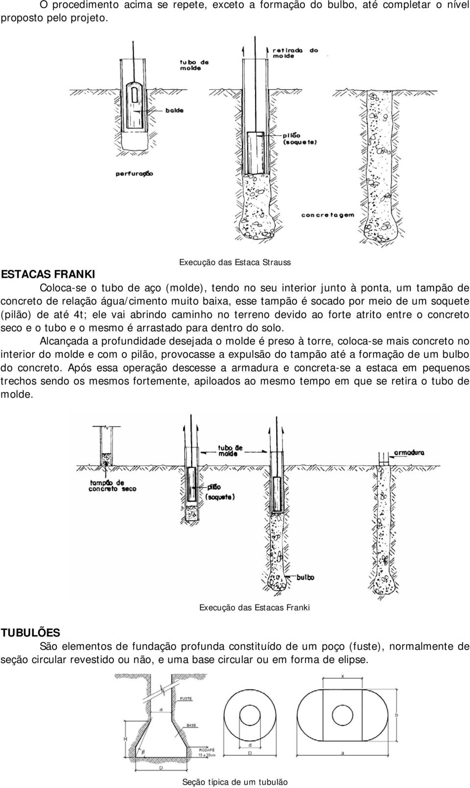 meio de um soquete (pilão) de até 4t; ele vai abrindo caminho no terreno devido ao forte atrito entre o concreto seco e o tubo e o mesmo é arrastado para dentro do solo.