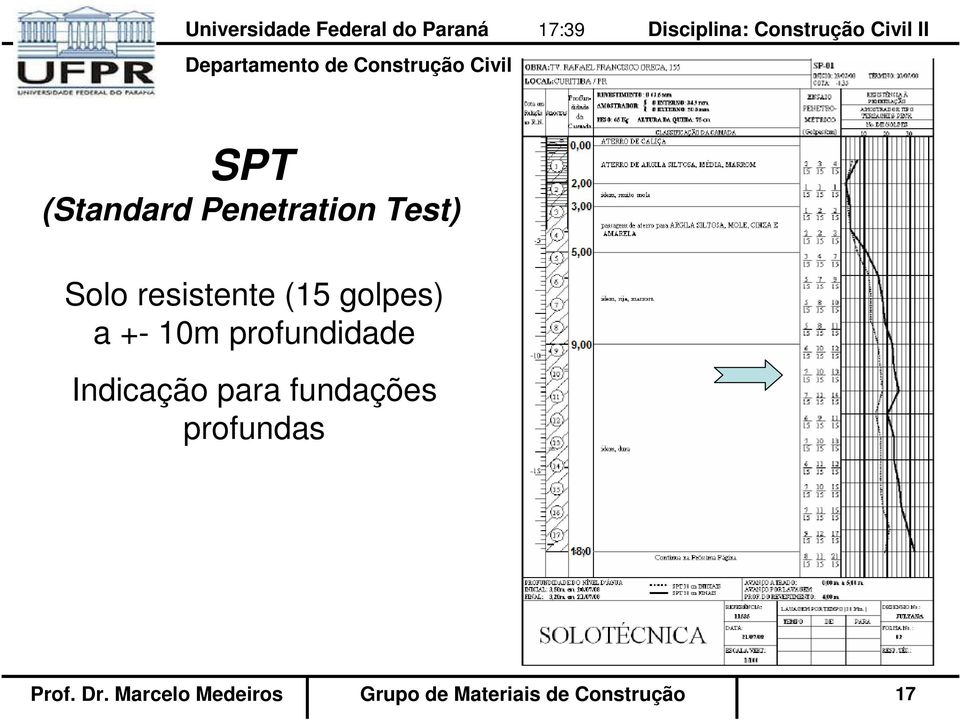 Indicação para fundações profundas Prof. Dr.