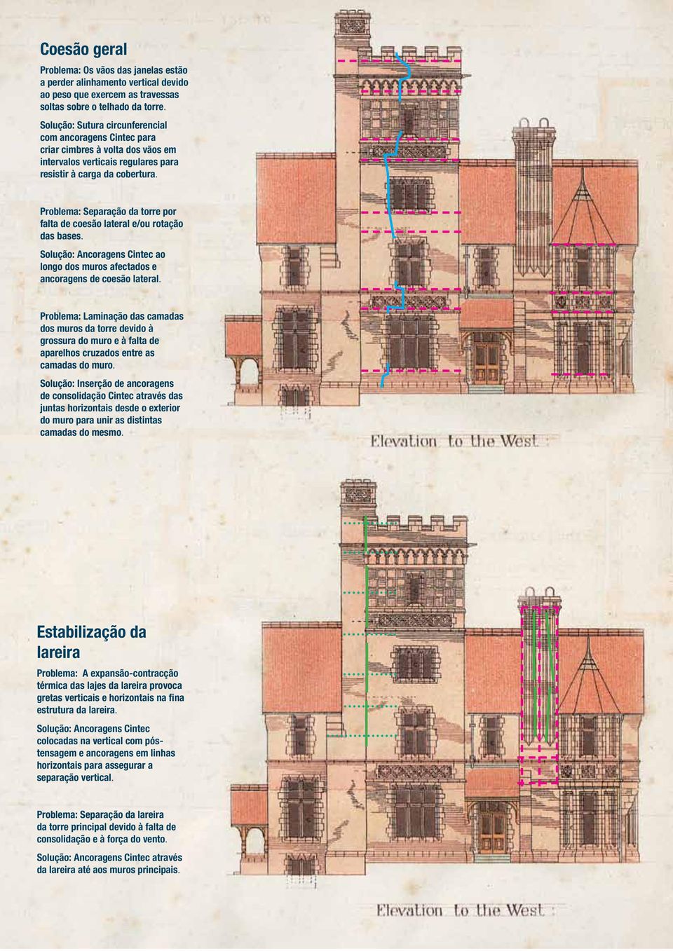 Problema: Separação da torre por falta de coesão lateral e/ou rotação das bases. Solução: Ancoragens Cintec ao longo dos muros afectados e ancoragens de coesão lateral.