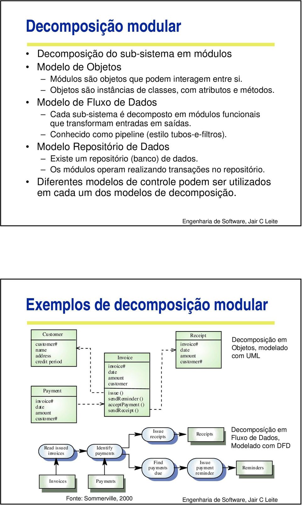 Modelo Repositório de Dados Existe um repositório (banco) de dados. Os módulos operam realizando transações no repositório.