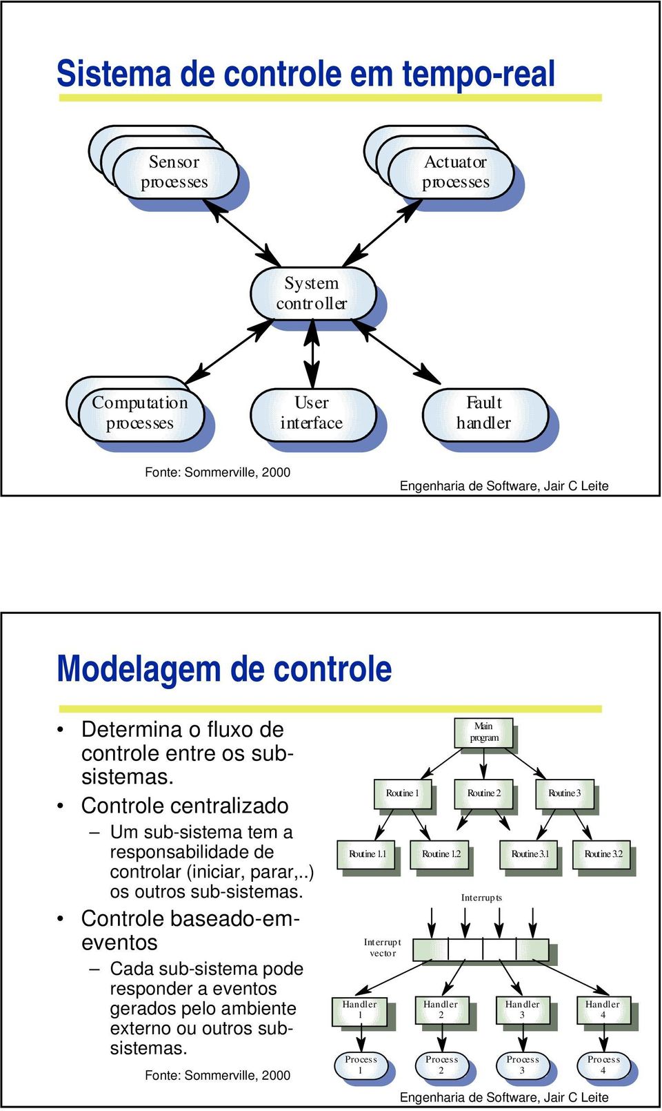 .) os outros sub-sistemas. Controle baseado-emeventos Cada sub-sistema pode responder a eventos gerados pelo ambiente externo ou outros subsistemas.